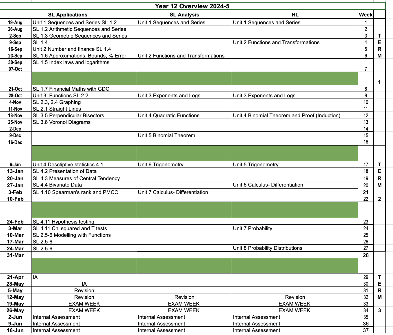 Applications information | bispmaths